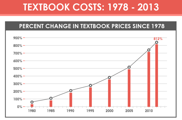 02-textbook-costs-graph-1978-2013.png
