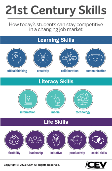 21st Century Skills Blog (1)