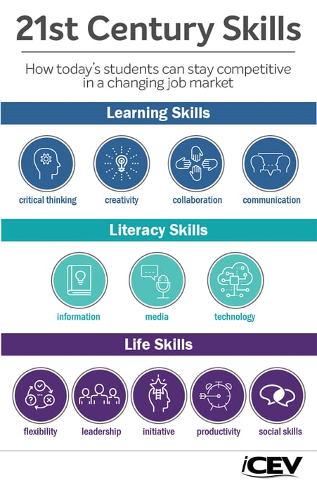 21st Century Skills Blog (1)