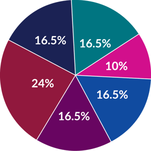 AAFCS_FoodScienceFundamentals_Piev3@800x