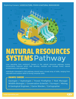 natural resources systems pathway