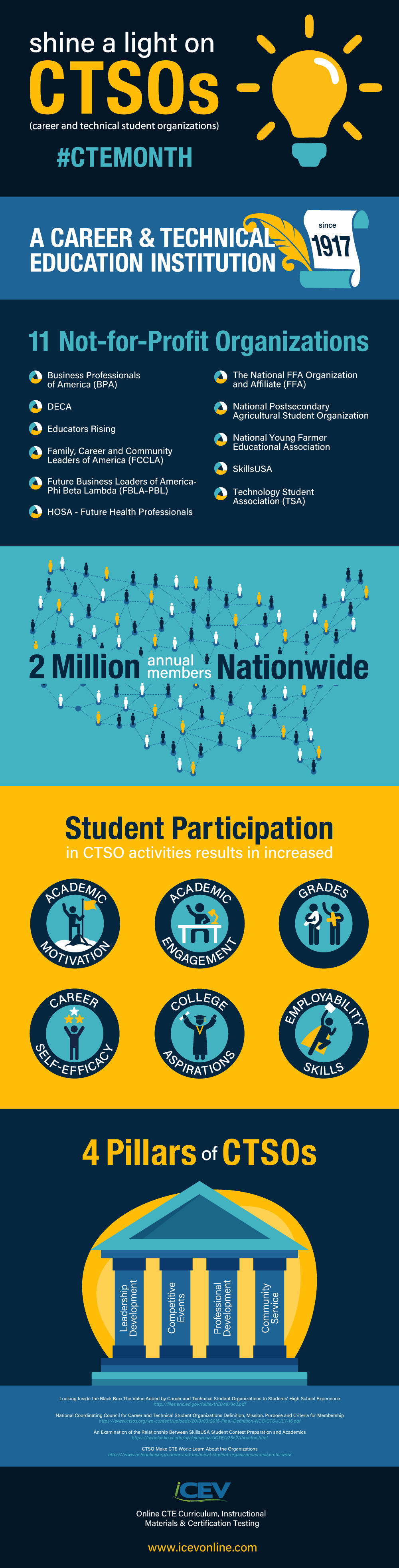 icev-ctsos-infographic