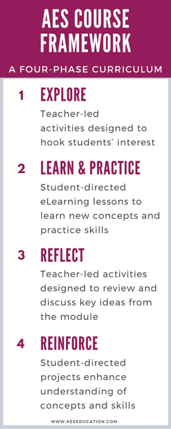 aes-course-framework-four-phase-curriculum