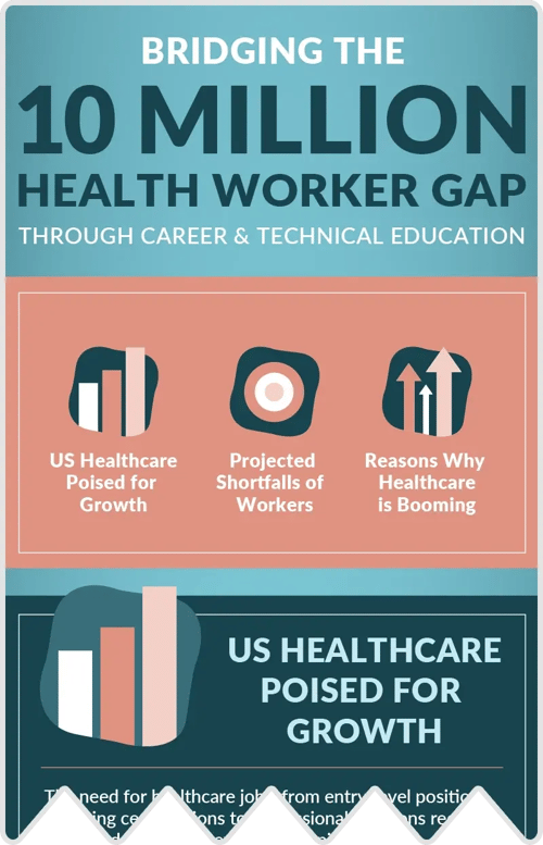 Bridging10MillionHealthWorkerInfographic_thumb2