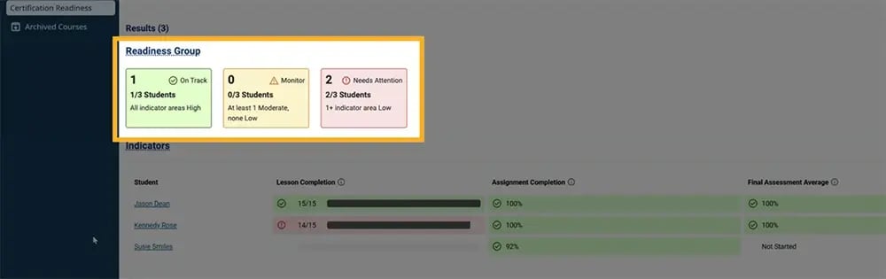 Certification Readiness page showing the On Track, Monitor, or Needs Attention groups