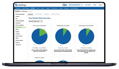 EduthingsAnalytics_Screen