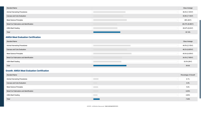 EnablingUsingCertPretests_7