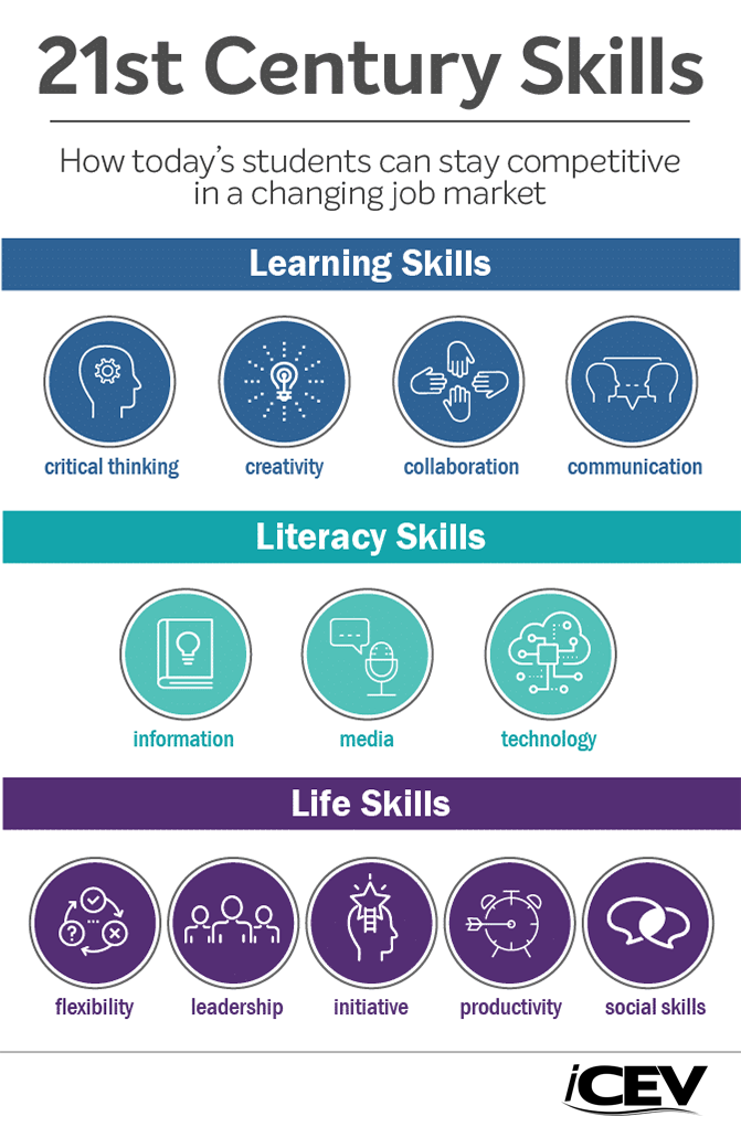 Digital Life Skills & Vocational Task Box