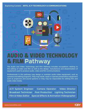 Audio_Video_Technology_Film