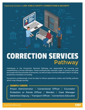 CorrectionServices