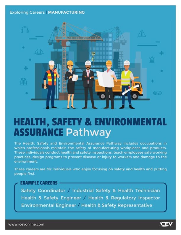 Exploring Careers: Manufacturing