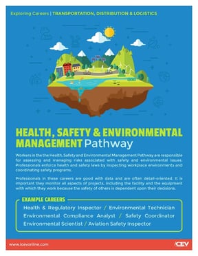 HealthSafetyEnvironmentalManagement