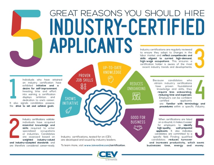 Hire Certified