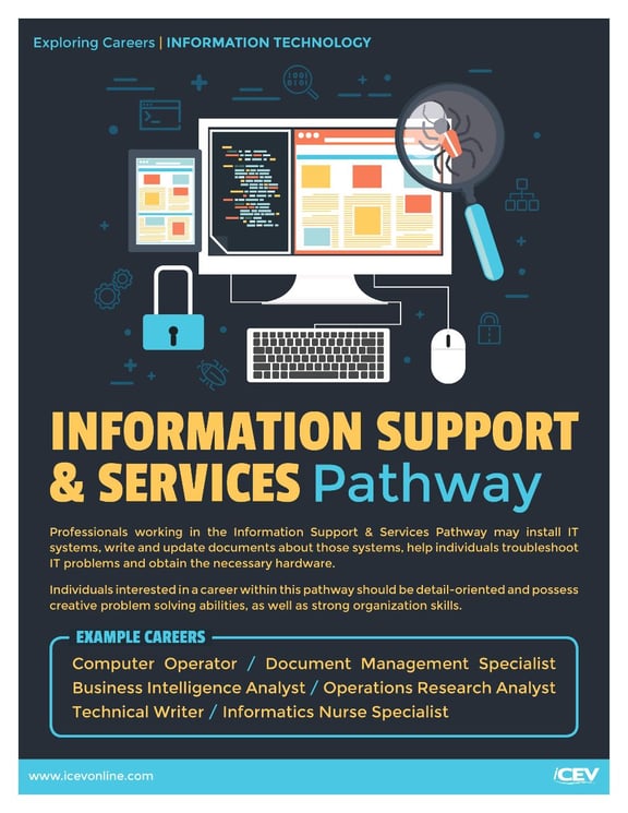 [POWER] iCEV Exploring Careers: Information Technology