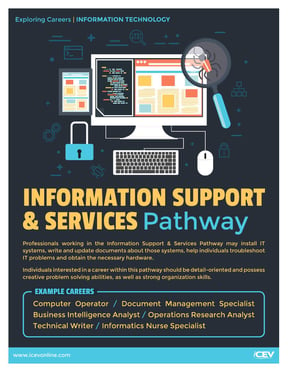 InformationSupportServices