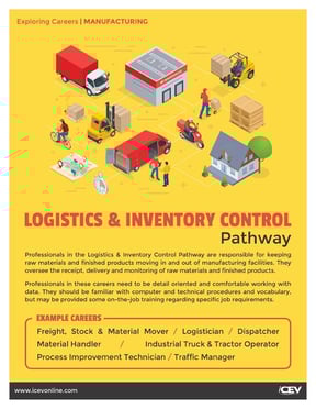LogisticsInventoryControl