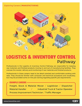 LogisticsInventoryControl