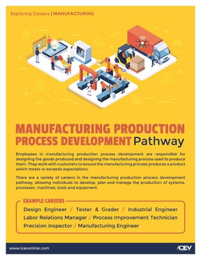 Explore our Careers in Manufacturing