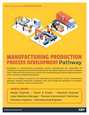 ManufacturingProductionProcessDevelopment