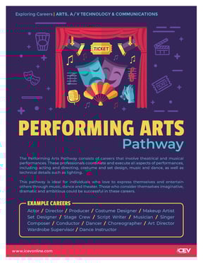 Performing_Arts