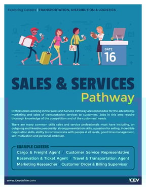 SalesServices