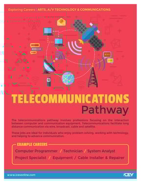 Telecommunications