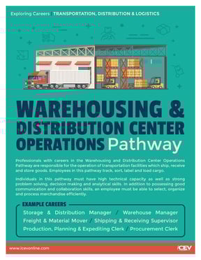 WarehousingDistributionCenterOperations