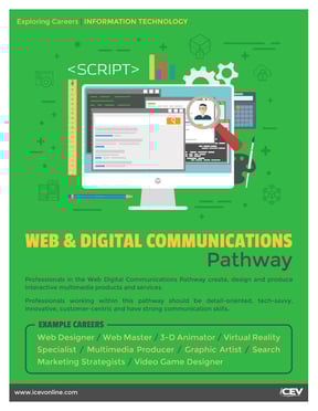 WebDigitalCommunications_Poster