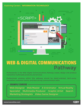 WebDigitalCommunications_Poster