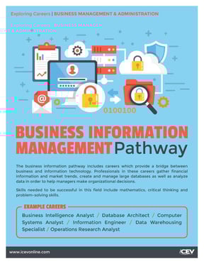 business_information_management_poster