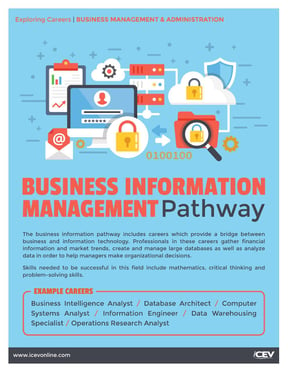 business_information_management_poster