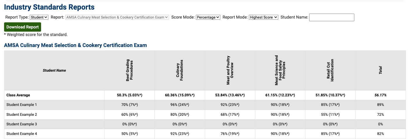 IndustryStandardsReportStudent_3
