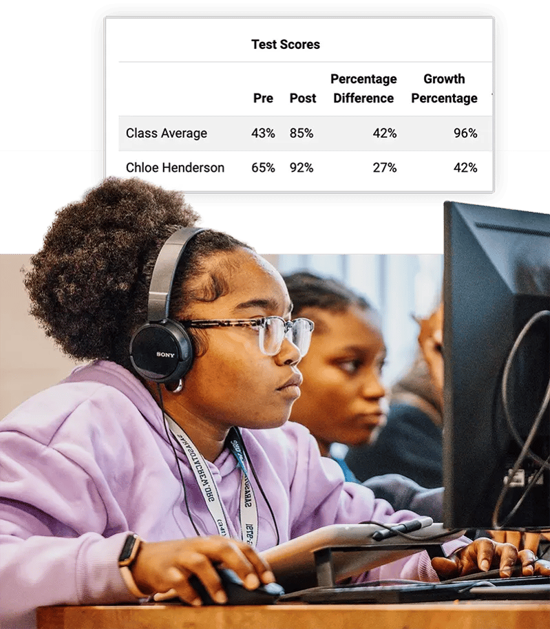 PretestPosttestsGraphic