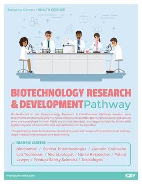 biotech_research