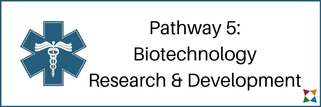 biotechnology-research-development