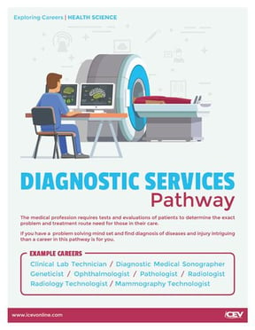 diagnostics_services