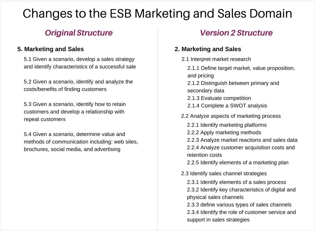 esb-certification-marketing-and-sales-domain-changes