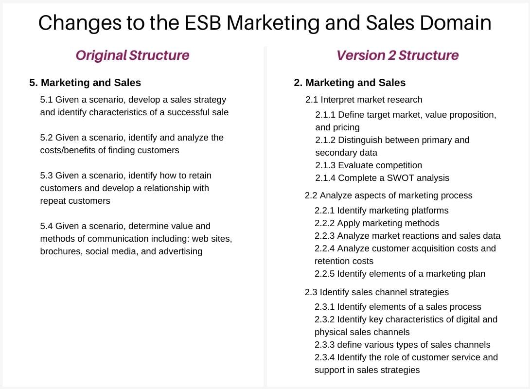 Changes to the Entrepreneurship and Small Business (ESB) Certification Changes to the Entrepreneurship and Small Business (ESB) Certification