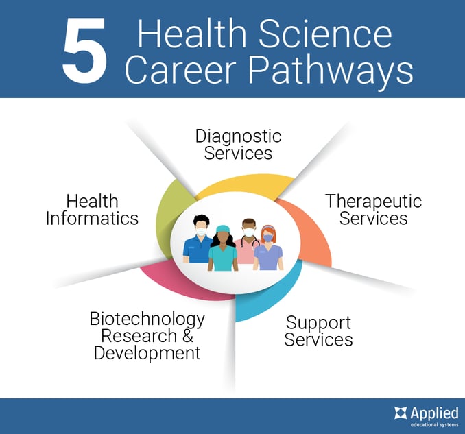 health-science-pictures