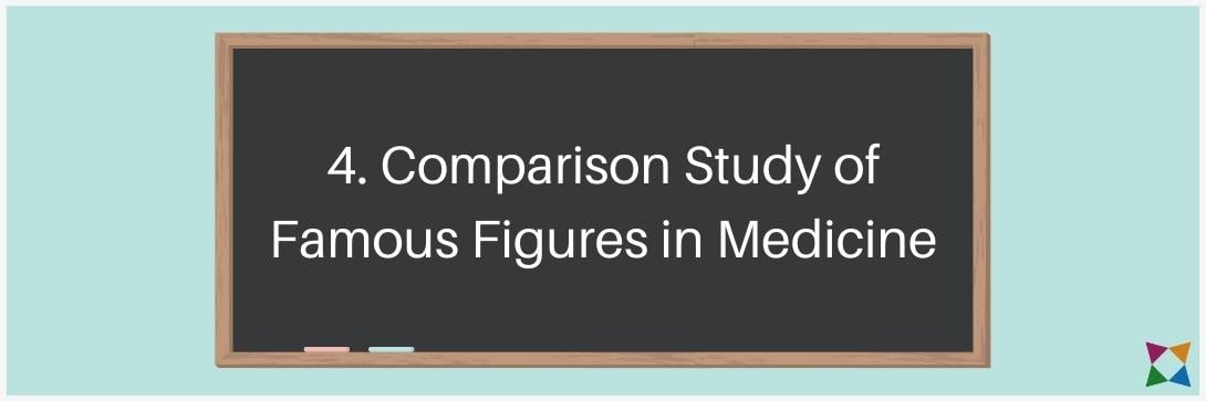 history-of-healthcare-activity-comparison-study