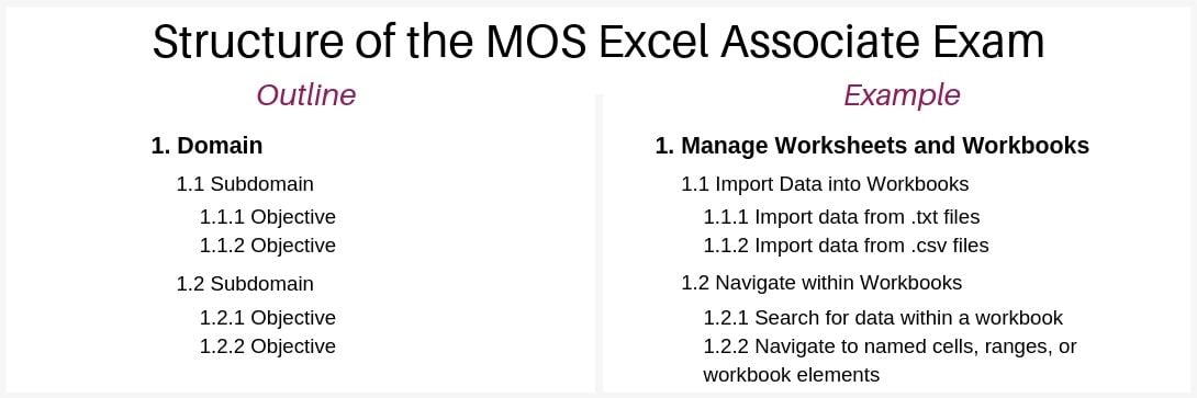 mos-excel-associate-2019-exam-structure