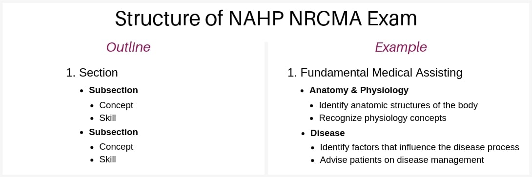 nahp-nrcma-exam-outline