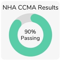 nha ccma results