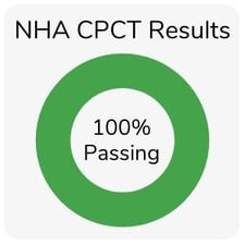 nha-cpct-results