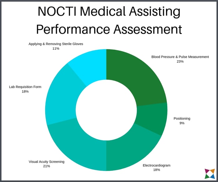 nocti-medical-assisting-performance-assessment