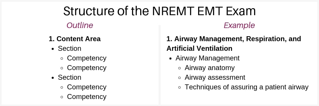 nremt-emt-certification-exam-structure