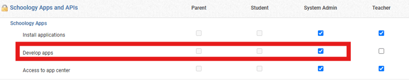 schoology-develop-apps-permission