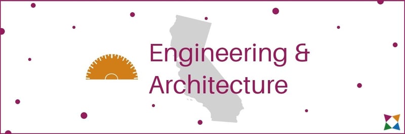 ca-07-engineering-architecture