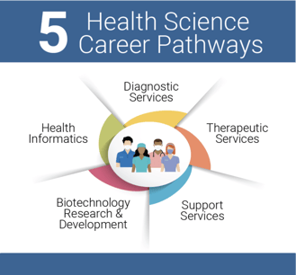 health-science-career-pathways