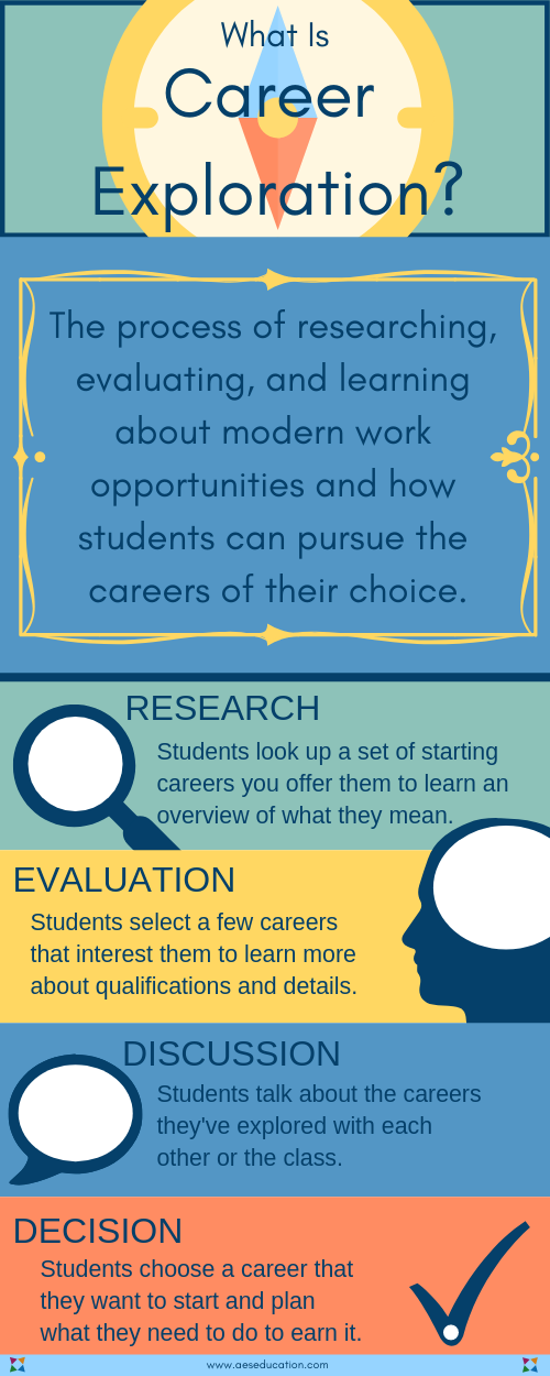 what-is-career-exploration-infographic